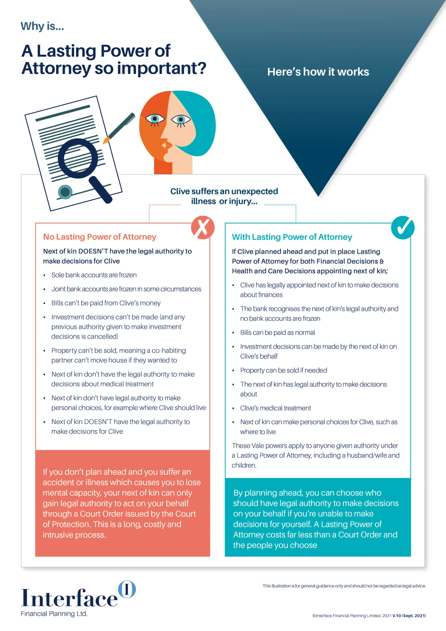 Why is a Lasting Power of Attorney so important